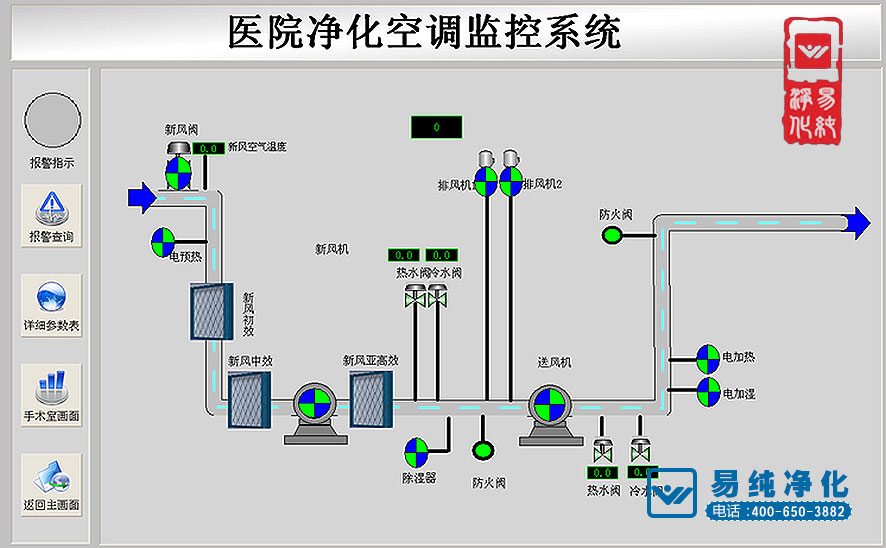 易純凈化-醫(yī)院凈化空調監(jiān)控系統(tǒng).jpg